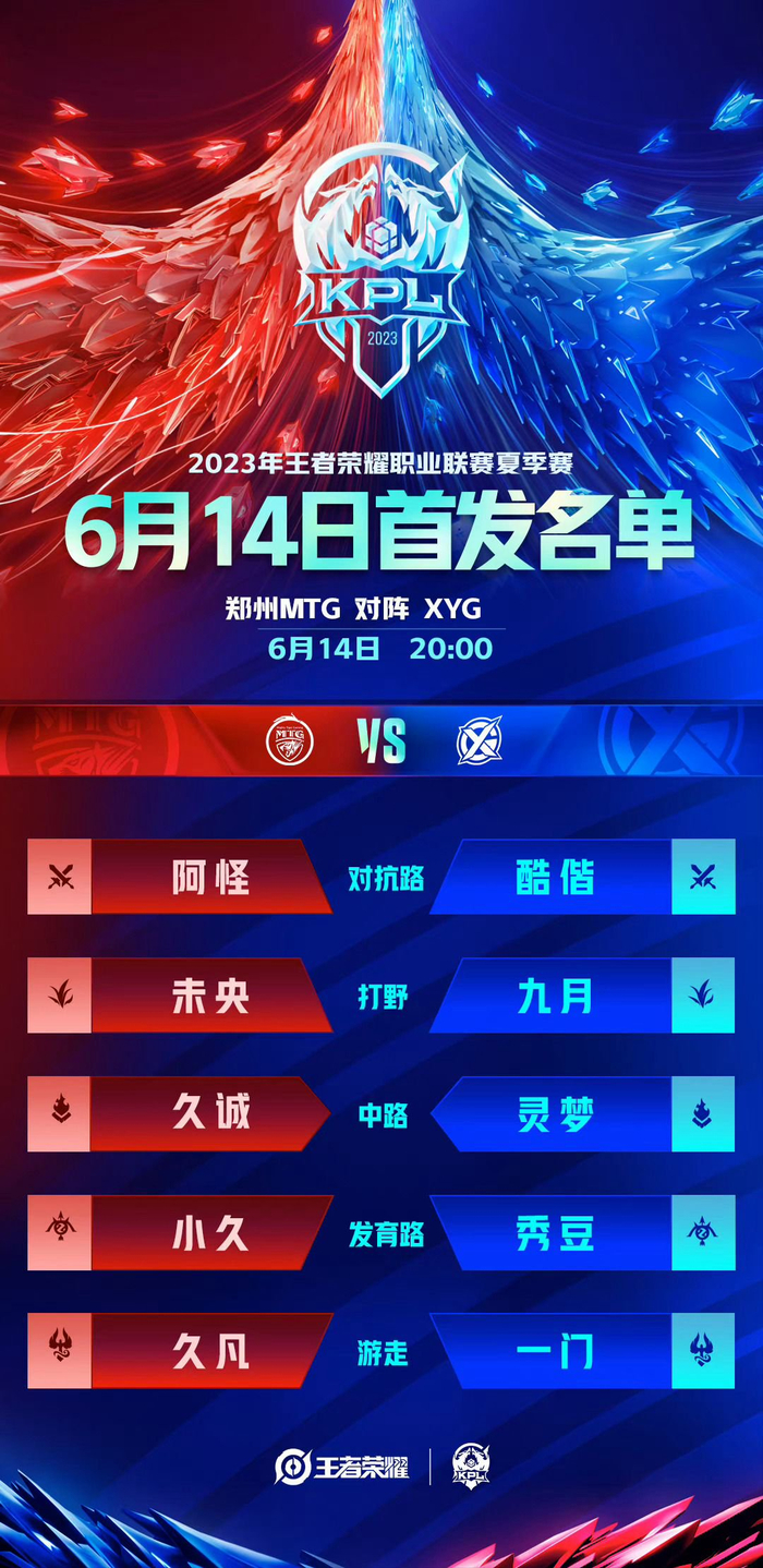 参与门槛